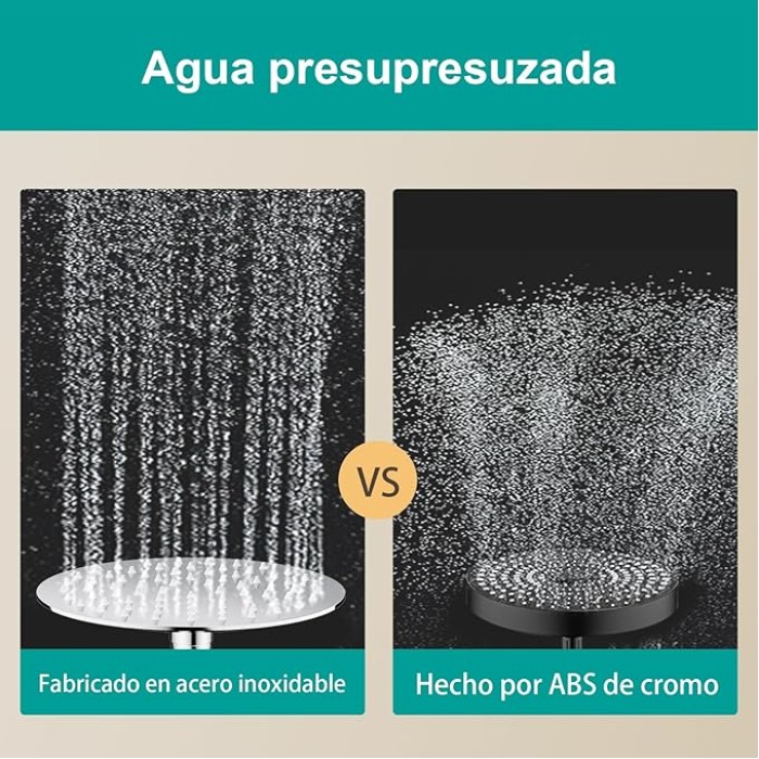 6 Inch Round Rain Shower head, High Flow Stainless Steel Rainfall Shower Head, High Pressure Design (Chrome)